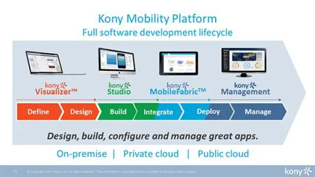 arvato Systems und Mobile-Spezialist Kony Inc. beschließen strategische Partnerschaft Bild: arvato Systems und Mobile-Spezialist Kony Inc. beschließen strategische Partnerschaft