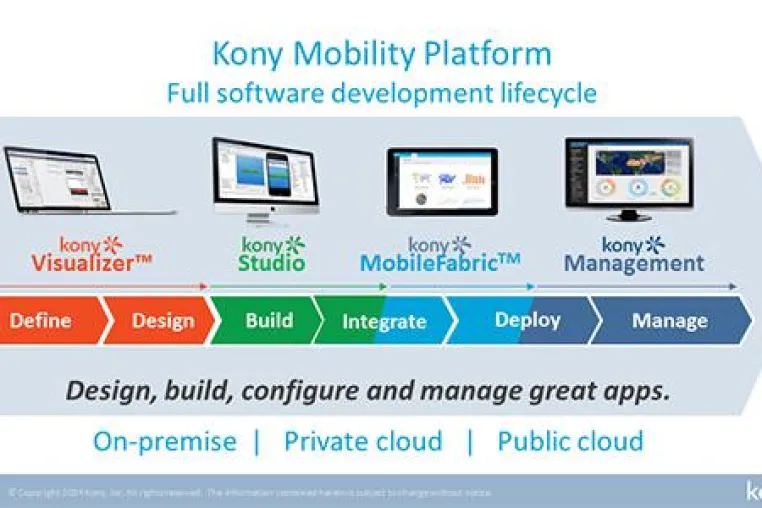 Bild: arvato Systems und Mobile-Spezialist Kony Inc. beschließen strategische Partnerschaft