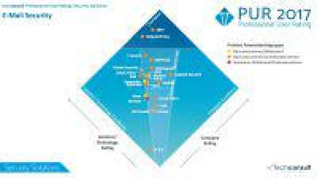 NoSpmProxy setzt sich auch gegen renommierte Wettbewerber durch