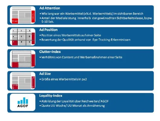 Bild: Ebiquity und United Internet Media starten Brancheninitiative zur Leistungsbewertung von Online-Kampagnen