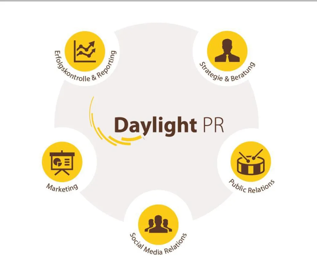 Die Services von Daylight PR