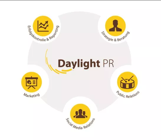 Daylight PR erweitert Leistungsangebot Bild: Daylight PR erweitert Leistungsangebot