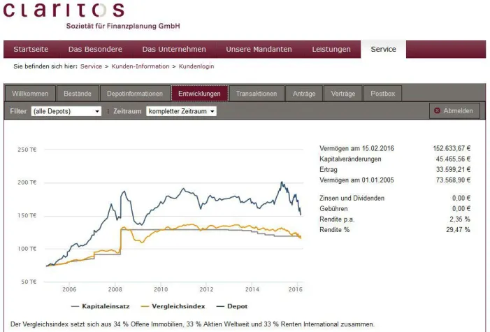 Bild: Alle Finanzen in einer App
