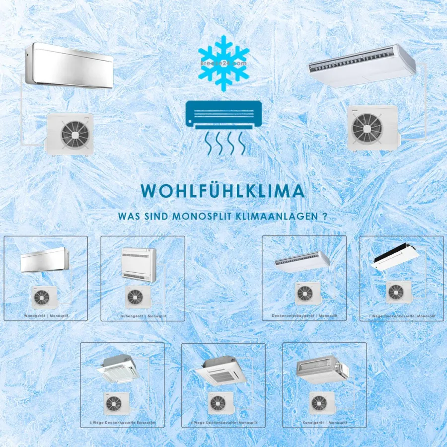 WAS SIND MONOSPLIT KLIMAANLAGEN ?