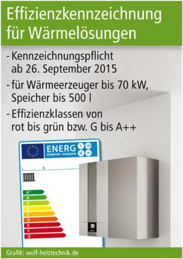 Grafik: wolf-heiztechnik.de