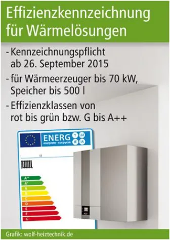 Bild: Effizienzkennzeichnung für Wärmelösungen