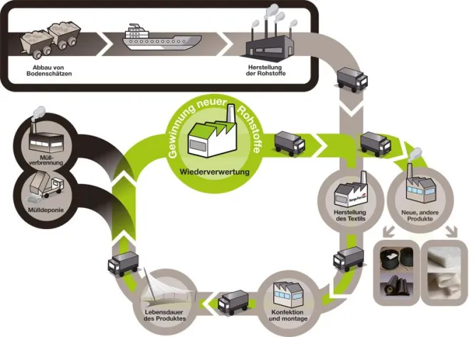Studie bestätigt: Recycling ist ein zentrales Thema der Zukunft Bild: Studie bestätigt: Recycling ist ein zentrales Thema der Zukunft