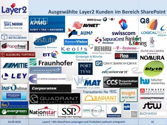 Layer2, die SharePoint Experten aus Hamburg, realisierten Mitarbeiterportal für Fortune 500 Unternehmen AVNET Bild: Layer2, die SharePoint Experten aus Hamburg, realisierten Mitarbeiterportal für Fortune 500 Unternehmen AVNET