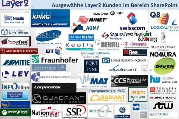 Bild: Layer2, die SharePoint Experten aus Hamburg, realisierten Mitarbeiterportal für Fortune 500 Unternehmen AVNET