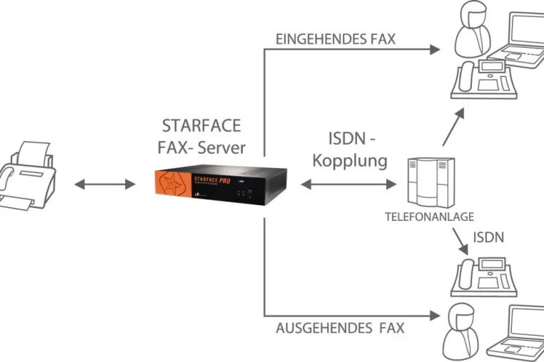 Bild: STARFACE TK-Anlagen Tuning – Maßgeschneiderte Tuning-Pakete für Telefonanlagen