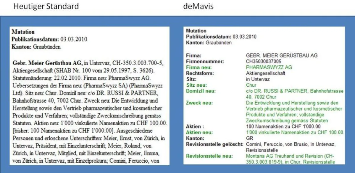 Das kann nur deMavis