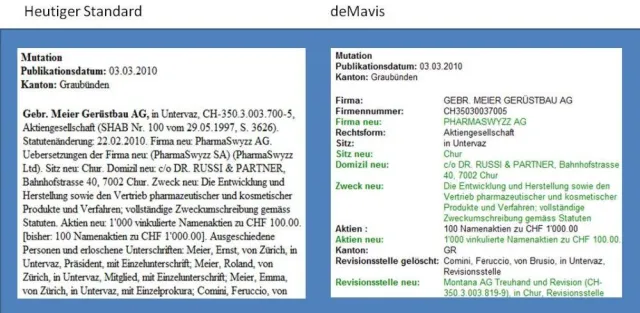 Bild: deMavis – das (SHAB) Wirtschafts-Informationstool für den Schweizer Mark
