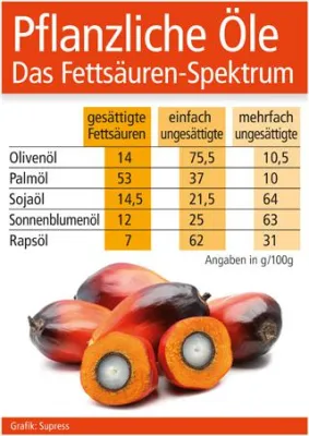 Bild: Pflanzliche Öle