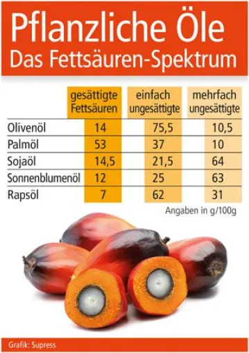 Pflanzliche Öle Bild: Pflanzliche Öle