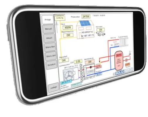 Mit dem SOLIDsmart Energiemanagement zum energieunabhängigen Gebäude Bild: Mit dem SOLIDsmart Energiemanagement zum energieunabhängigen Gebäude