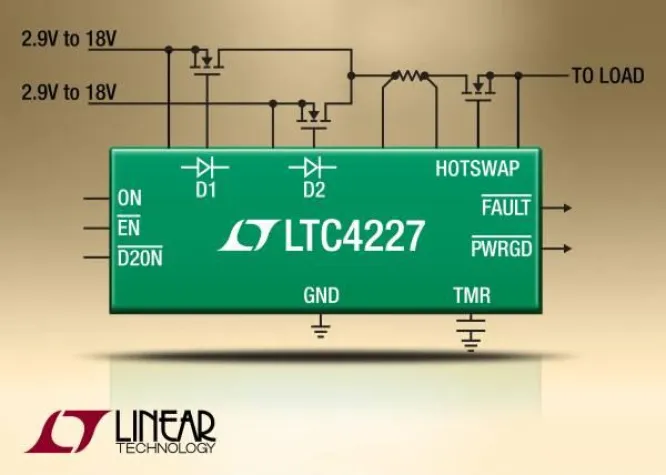 Linear Technology | LTC4227: Dual-"Ideale-Diode"- und Hot-Swap-Controller sparen Strom und Leiterplattenfläche Bild: Linear Technology | LTC4227: Dual-"Ideale-Diode"- und Hot-Swap-Controller sparen Strom und Leiterplattenfläche