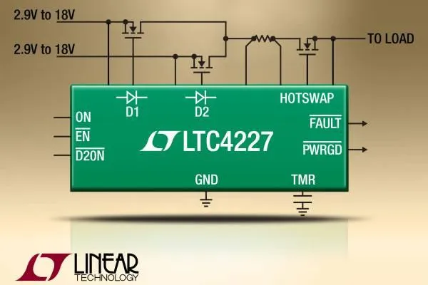 Linear Technology | LTC4227: Dual-"Ideale-Diode"- und Hot-Swap-Controller sparen Strom und Leiterplattenfläche Bild: Linear Technology | LTC4227: Dual-"Ideale-Diode"- und Hot-Swap-Controller sparen Strom und Leiterplattenfläche