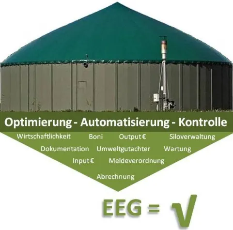 Bild: Biogas-Förderung soll spürbar sinken