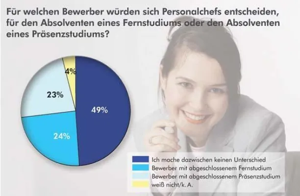 Bild: Studieren und gleichzeitig arbeiten - Fernstudierende punkten bei Arbeitgebern