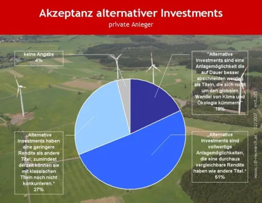 Bild: Klimaerwärmung für alternative Investments