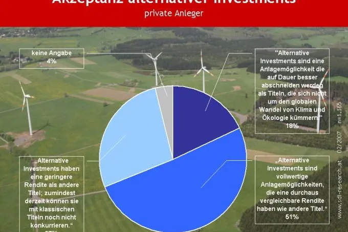 Bild: Klimaerwärmung für alternative Investments