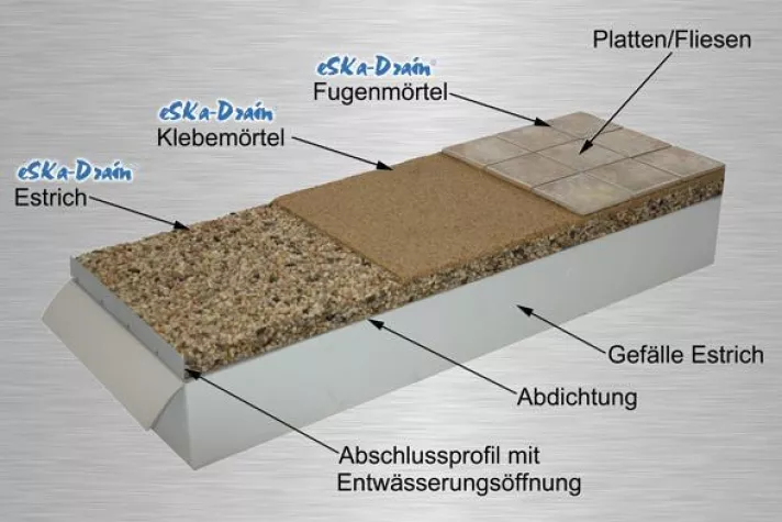 Bild: Endlich eine sichere Terrasse, mit einem Drainage Untergrund damit Ihre Terrasse lange hält