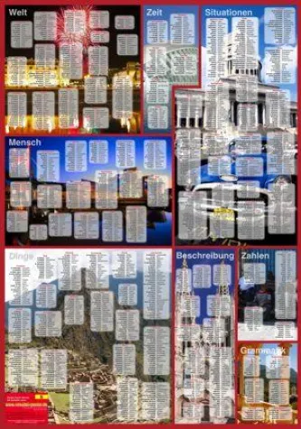 Bild: Auch in den Ferien Vokabeln lernen