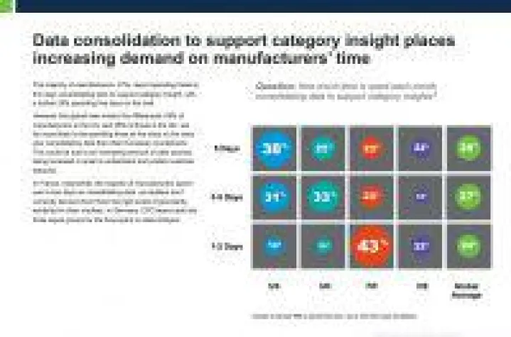 Bild: So geht Category Management - Symphony Survey 2016