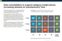 So geht Category Management - Symphony Survey 2016 Bild: So geht Category Management - Symphony Survey 2016