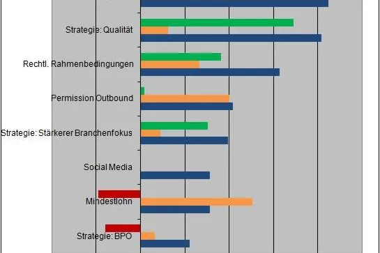 Bild: Der Faktor Mensch im Kundenservice