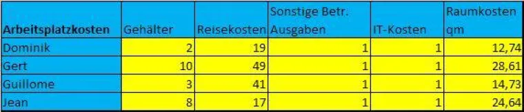 Bild: Kunden-Bearbeitungskosten im Visier