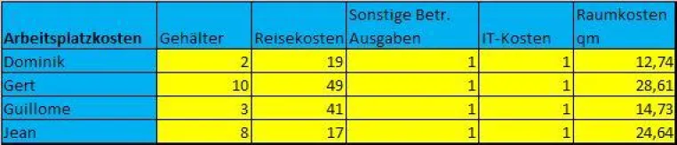 Bild: Kunden-Bearbeitungskosten im Visier