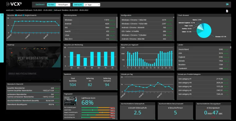 Bild: Webstatistik-Tool VCX3 online