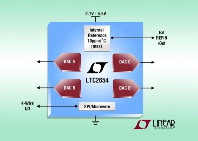 Bild: Linear Technology: 16-bit-Vierkanal-SPI-DAC mit interner Referenz: nur ±4LSB maximale INL