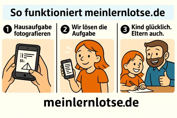 Bild: Hausaufgaben einfach erklärt: meinlernlotse startet KI-Hilfe für Eltern