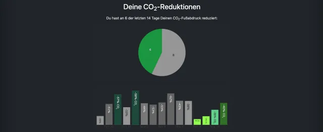 Bild: Neue Plattform „Climate Hacks“ zeigt, wann Strom wirklich grün ist – und macht Load Shifting im Alltag möglich