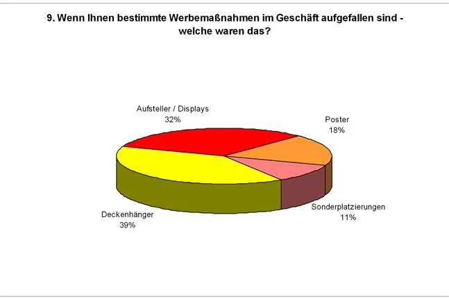 Bild: Möbelkäufer sind Smart-Shopper