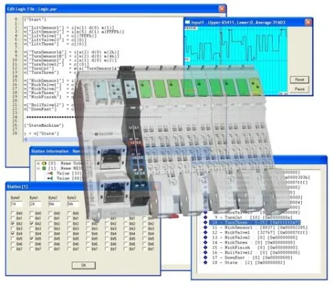 SERCOS III meets X-GO Bild: SERCOS III meets X-GO