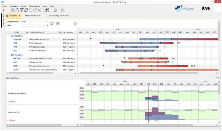 PLANTA im neuen Look beim PM Forum 2018 Bild: PLANTA im neuen Look beim PM Forum 2018