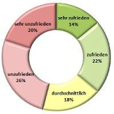 Bild: Trend Mitarbeiterzufriedenheit – EuGH entscheidet zugunsten entlassener Altenpflegerin