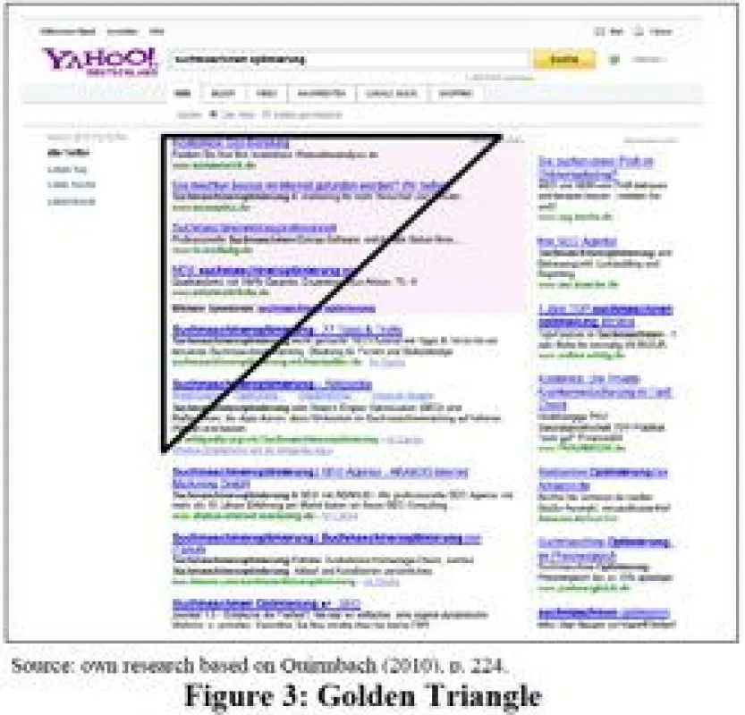 Golden Triangle Suchmaschinen