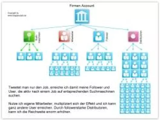 Bild: Job- und Personalsuche via Twitter