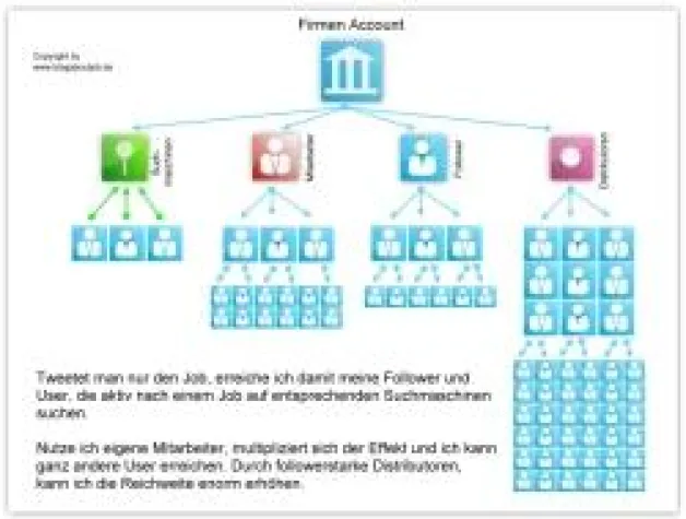 Bild: Job- und Personalsuche via Twitter