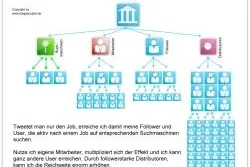 Bild: Job- und Personalsuche via Twitter