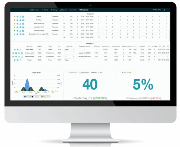 Bild: 5 Schritte für effizientere Outbound-Kampagnen