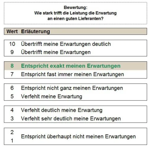 Voice of Customer - Sprechen Sie „Kunde“? Bild: Voice of Customer - Sprechen Sie „Kunde“?