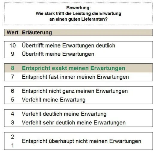 Bild: Voice of Customer - Sprechen Sie „Kunde“?