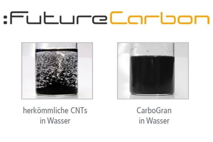 Bild: FutureCarbon gelingt Durchbruch bei der Entwicklung leicht löslicher CNT-Granulate
