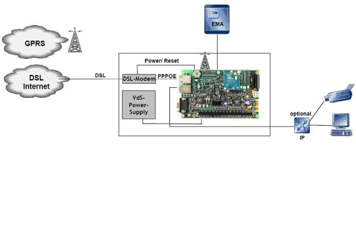 TAS-Duo-IP: Übertragungsgerät mit integriertem Netzwerkrouter