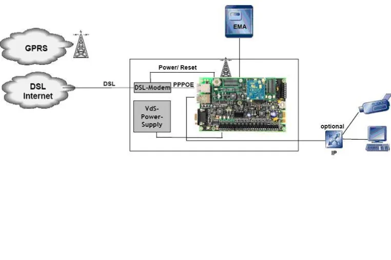 Neues Übertragungsgerät mit integriertem Netzwerkrouter Bild: Neues Übertragungsgerät mit integriertem Netzwerkrouter